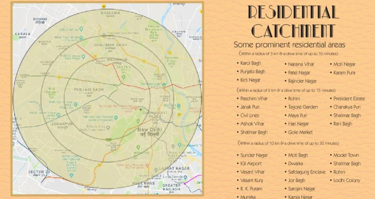 Residential-catchment